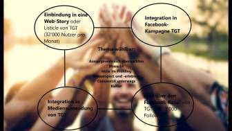 Themen-Package «light»