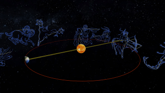 Reise der Erde Weg der Sonne V3 jpg